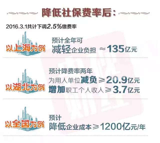 你是否受到儿童保育费用上涨的影响？在我们的投票中投票